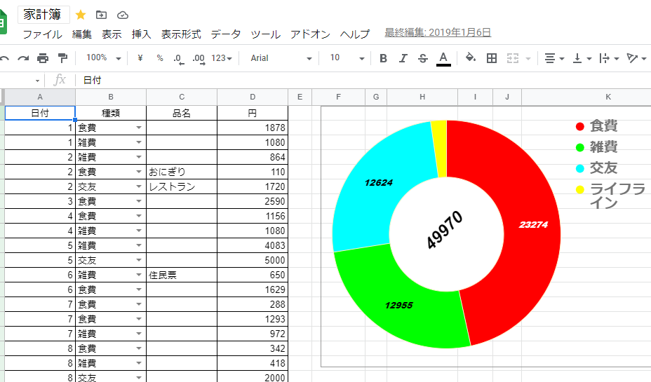 家計簿